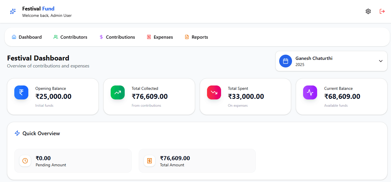 FestivalFund